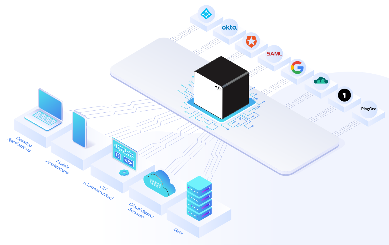 Understanding SAML SSO, the basics from the solution provider's side Understanding SAML SSO, the basics from the solution provider's side